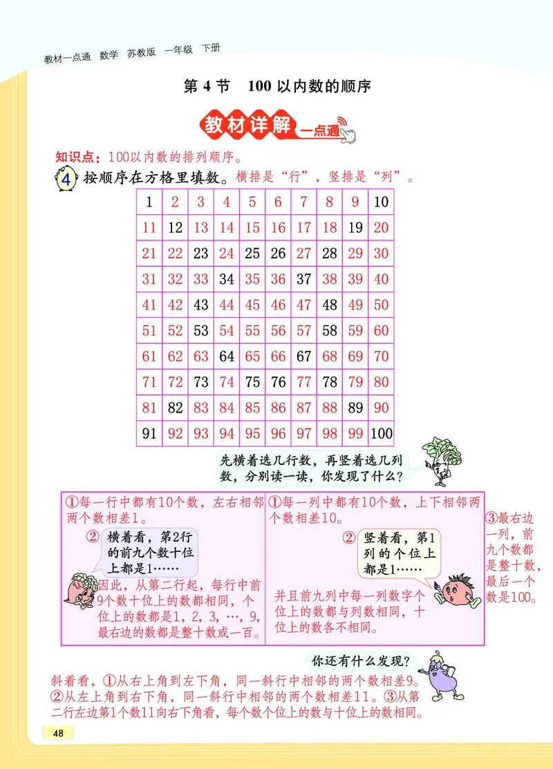 《教材一点通》数学1年级下册（SJ）_一年级上下册资料_小学一年级学习资料-25年更新版_1-04、小学一年级数学下册_1-4-2、练习题、作业、试题、试卷_苏教版_电子册类