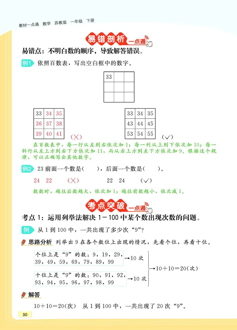 《教材一点通》数学1年级下册（SJ）_一年级上下册资料_小学一年级学习资料-25年更新版_1-04、小学一年级数学下册_1-4-2、练习题、作业、试题、试卷_苏教版_电子册类
