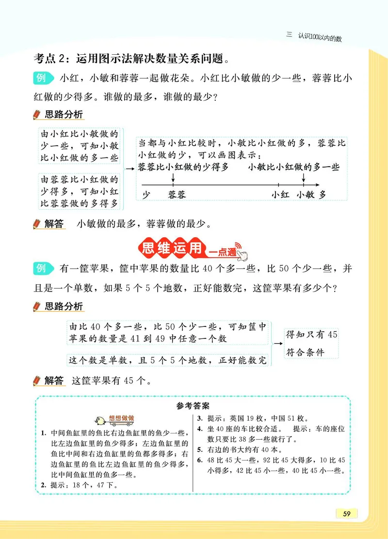 《教材一点通》数学1年级下册（SJ）_一年级上下册资料_小学一年级学习资料-25年更新版_1-04、小学一年级数学下册_1-4-2、练习题、作业、试题、试卷_苏教版_电子册类