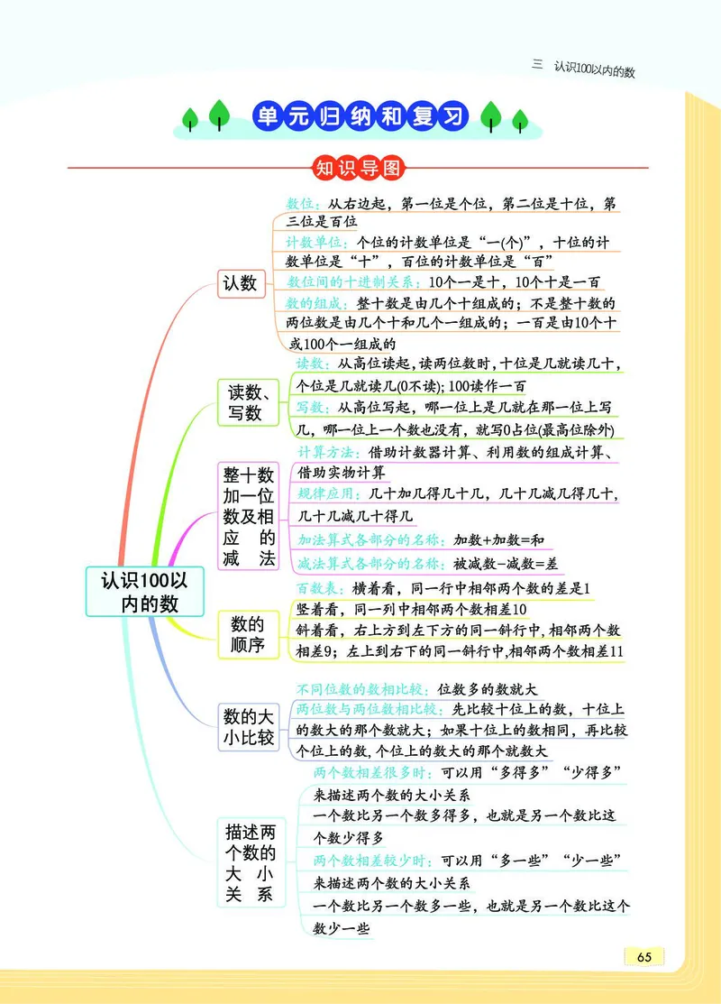 《教材一点通》数学1年级下册（SJ）_一年级上下册资料_小学一年级学习资料-25年更新版_1-04、小学一年级数学下册_1-4-2、练习题、作业、试题、试卷_苏教版_电子册类