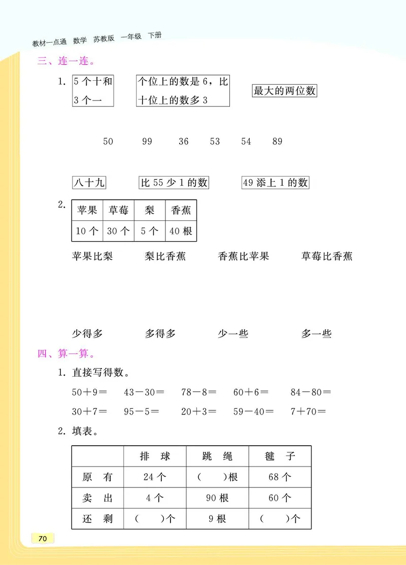 《教材一点通》数学1年级下册（SJ）_一年级上下册资料_小学一年级学习资料-25年更新版_1-04、小学一年级数学下册_1-4-2、练习题、作业、试题、试卷_苏教版_电子册类