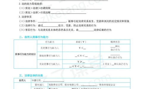 2026年初级会计《默写本》-经济法_26初级会计资料包_默写本