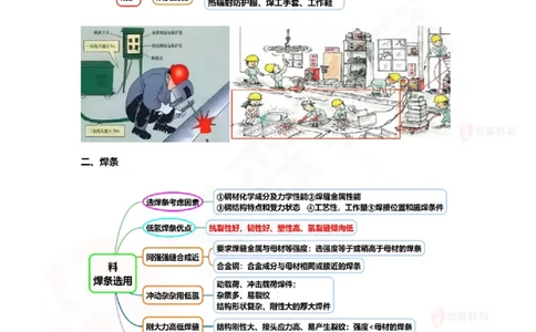 2025.8.28佑森教育丁雷授课一建机电实务《冲刺二》专用讲义，版权所有，侵权必究_2026年一级建造师_2026年一建机电_2025年一建机电SVIP_02-基础精讲✿高端面授✿深度强化