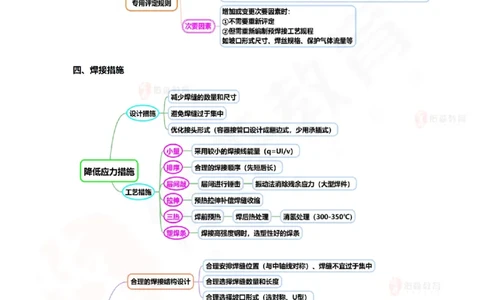 2025.8.28佑森教育丁雷授课一建机电实务《冲刺二》专用讲义，版权所有，侵权必究_2026年一级建造师_2026年一建机电_2025年一建机电SVIP_02-基础精讲✿高端面授✿深度强化
