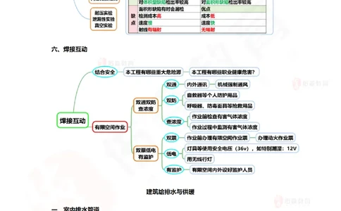2025.8.28佑森教育丁雷授课一建机电实务《冲刺二》专用讲义，版权所有，侵权必究_2026年一级建造师_2026年一建机电_2025年一建机电SVIP_02-基础精讲✿高端面授✿深度强化