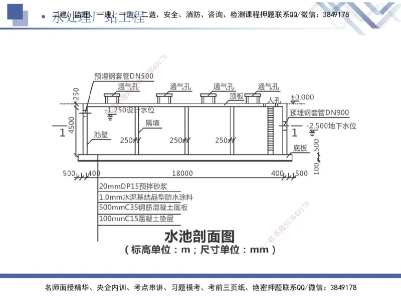 04.2025宋立阳-实务带练拔分营-市政实务4_2026年一级建造师_2026年一建市政_2025年一建市政SVIP_04-冲刺串讲✿考点强化✿小灶集训_61-市政《实务带练拔分》宋立阳HX_讲义