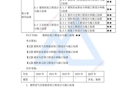（52）建筑机电工程设计与施工标准_2026年一级建造师_2026年一建机电_2025年一建机电SVIP_02-基础精讲✿高端面授✿深度强化_28-机电《实景精讲通关》杨海军HX_讲义