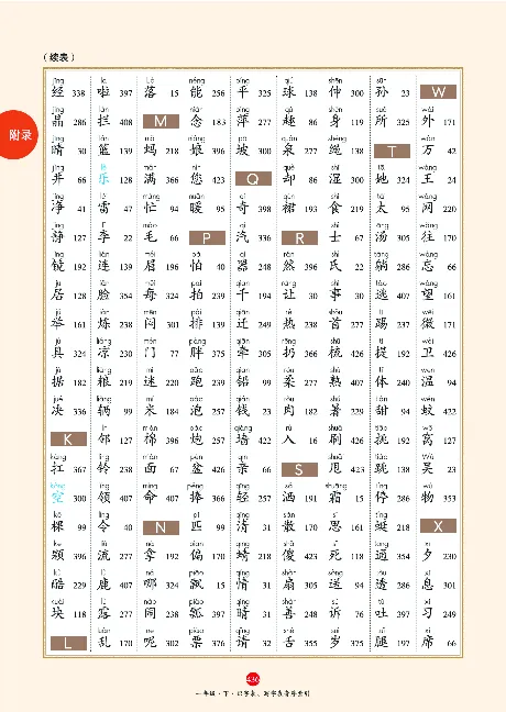 1年级语文绘本-A2-六三版_一年级语文下册（统编版）_老课标资料_一下语文含教学视频_第一套_010-绘本课堂PDF可下载打印