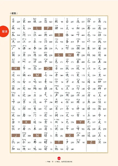 1年级语文绘本-A2-六三版_一年级语文下册（统编版）_老课标资料_一下语文含教学视频_第一套_010-绘本课堂PDF可下载打印