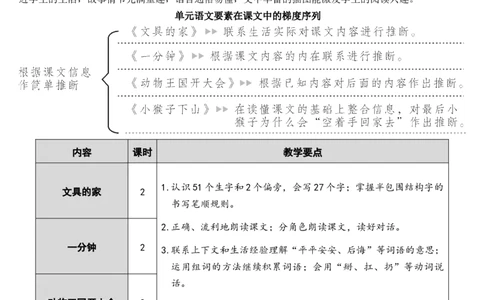 15文具的家教案_一年级语文下册（统编版）_老课标资料_教案反思+导学案_文本式_7版文本式教案