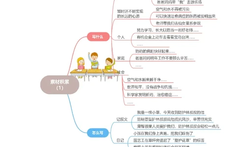 第二单元写话：美好心愿（素材积累）-（统编版）_一年级语文下册（统编版）_单元写作能力提升_2024版