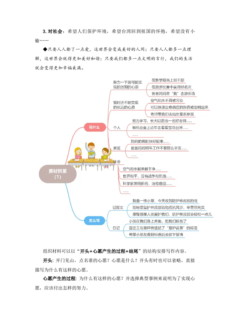 第二单元写话：美好心愿（素材积累）-（统编版）_一年级语文下册（统编版）_单元写作能力提升_2024版