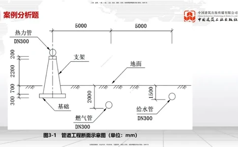 04节2025一建《市政》必会案例强化直播课（08.25）_2026年一级建造师_2026年一建市政_2025年一建市政SVIP_04-冲刺串讲✿考点强化✿小灶集训_74-市政《必会案例强化》韩放JGS_讲义