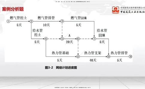 04节2025一建《市政》必会案例强化直播课（08.25）_2026年一级建造师_2026年一建市政_2025年一建市政SVIP_04-冲刺串讲✿考点强化✿小灶集训_74-市政《必会案例强化》韩放JGS_讲义