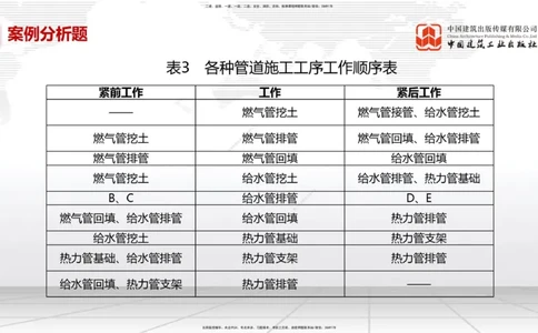04节2025一建《市政》必会案例强化直播课（08.25）_2026年一级建造师_2026年一建市政_2025年一建市政SVIP_04-冲刺串讲✿考点强化✿小灶集训_74-市政《必会案例强化》韩放JGS_讲义
