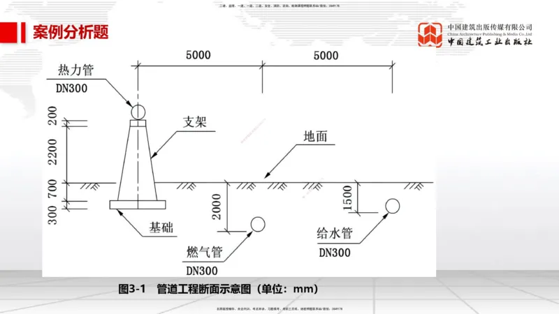 04节2025一建《市政》必会案例强化直播课（08.25）_2026年一级建造师_2026年一建市政_2025年一建市政SVIP_04-冲刺串讲✿考点强化✿小灶集训_74-市政《必会案例强化》韩放JGS_讲义