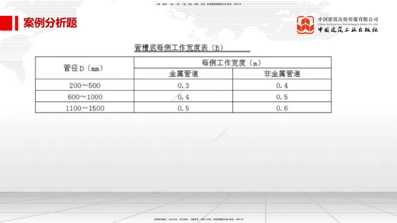 04节2025一建《市政》必会案例强化直播课（08.25）_2026年一级建造师_2026年一建市政_2025年一建市政SVIP_04-冲刺串讲✿考点强化✿小灶集训_74-市政《必会案例强化》韩放JGS_讲义