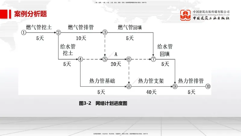 04节2025一建《市政》必会案例强化直播课（08.25）_2026年一级建造师_2026年一建市政_2025年一建市政SVIP_04-冲刺串讲✿考点强化✿小灶集训_74-市政《必会案例强化》韩放JGS_讲义
