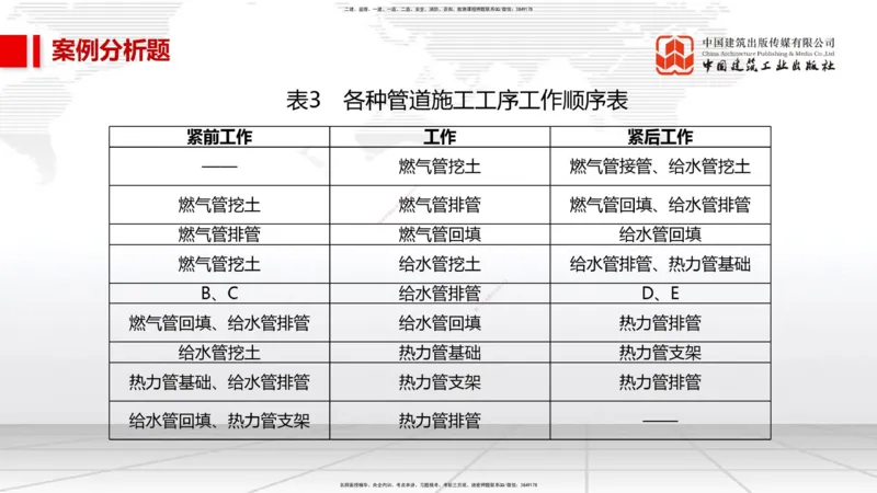04节2025一建《市政》必会案例强化直播课（08.25）_2026年一级建造师_2026年一建市政_2025年一建市政SVIP_04-冲刺串讲✿考点强化✿小灶集训_74-市政《必会案例强化》韩放JGS_讲义