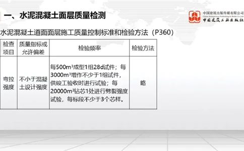 05.12一建《民航》高频重难点专题突破公开课_2026年一级建造师_2026年一建民航_2025年一建民航SVIP_02-基础精讲✿高端面授✿深度强化_02-民航《前期全套课》名师JGS_讲义