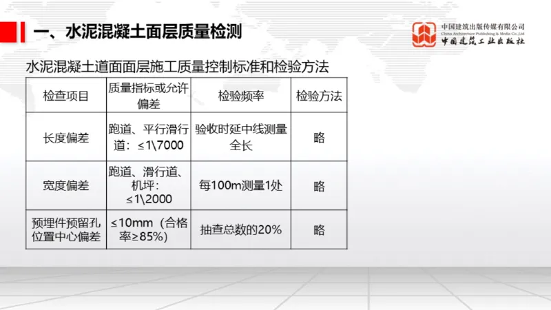 05.12一建《民航》高频重难点专题突破公开课_2026年一级建造师_2026年一建民航_2025年一建民航SVIP_02-基础精讲✿高端面授✿深度强化_02-民航《前期全套课》名师JGS_讲义