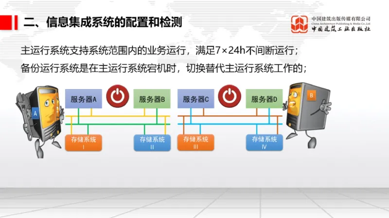 05.12一建《民航》高频重难点专题突破公开课_2026年一级建造师_2026年一建民航_2025年一建民航SVIP_02-基础精讲✿高端面授✿深度强化_02-民航《前期全套课》名师JGS_讲义