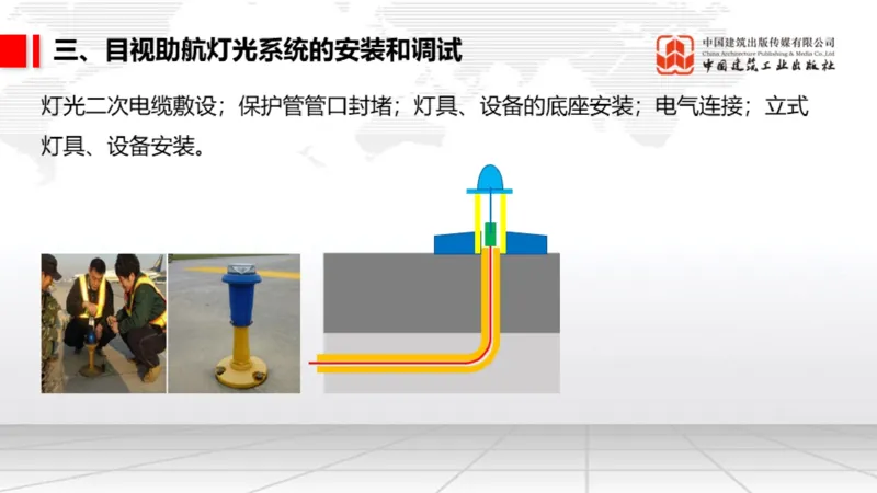 05.12一建《民航》高频重难点专题突破公开课_2026年一级建造师_2026年一建民航_2025年一建民航SVIP_02-基础精讲✿高端面授✿深度强化_02-民航《前期全套课》名师JGS_讲义