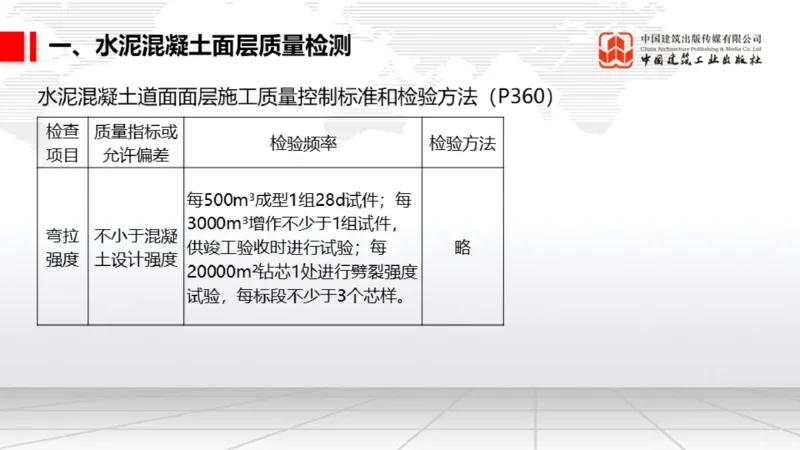 05.12一建《民航》高频重难点专题突破公开课_2026年一级建造师_2026年一建民航_2025年一建民航SVIP_02-基础精讲✿高端面授✿深度强化_02-民航《前期全套课》名师JGS_讲义