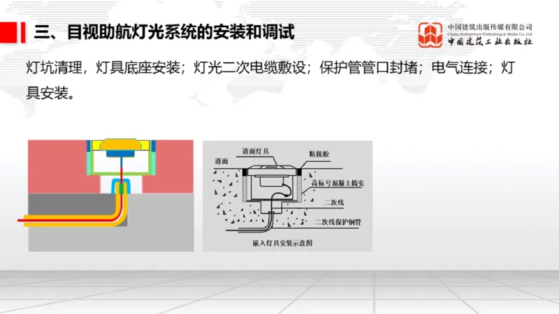 05.12一建《民航》高频重难点专题突破公开课_2026年一级建造师_2026年一建民航_2025年一建民航SVIP_02-基础精讲✿高端面授✿深度强化_02-民航《前期全套课》名师JGS_讲义