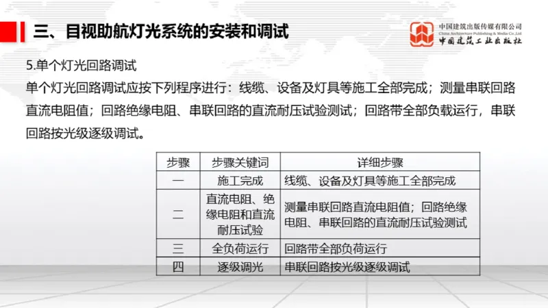 05.12一建《民航》高频重难点专题突破公开课_2026年一级建造师_2026年一建民航_2025年一建民航SVIP_02-基础精讲✿高端面授✿深度强化_02-民航《前期全套课》名师JGS_讲义