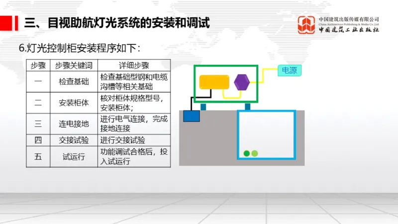 05.12一建《民航》高频重难点专题突破公开课_2026年一级建造师_2026年一建民航_2025年一建民航SVIP_02-基础精讲✿高端面授✿深度强化_02-民航《前期全套课》名师JGS_讲义