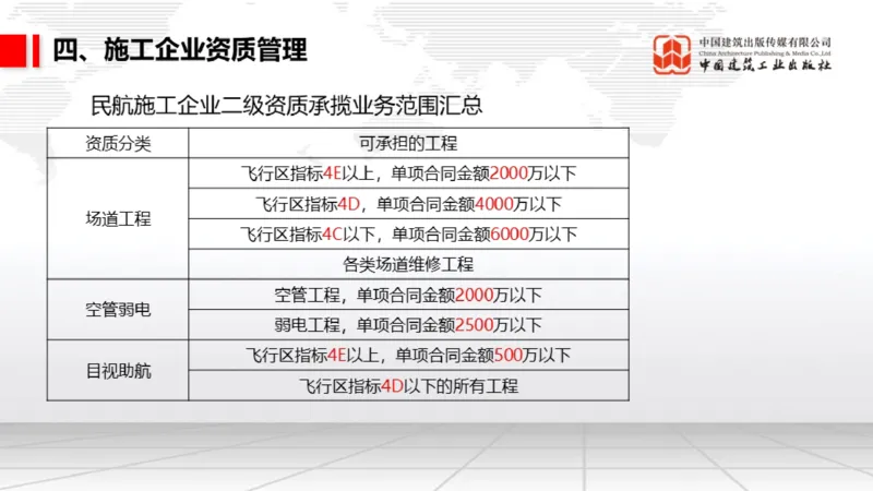 05.12一建《民航》高频重难点专题突破公开课_2026年一级建造师_2026年一建民航_2025年一建民航SVIP_02-基础精讲✿高端面授✿深度强化_02-民航《前期全套课》名师JGS_讲义