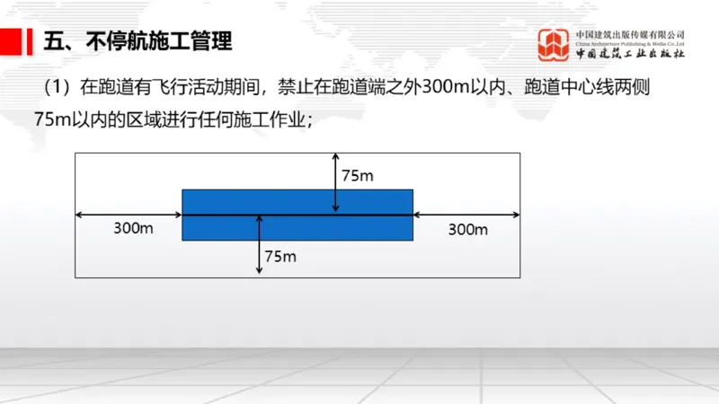 05.12一建《民航》高频重难点专题突破公开课_2026年一级建造师_2026年一建民航_2025年一建民航SVIP_02-基础精讲✿高端面授✿深度强化_02-民航《前期全套课》名师JGS_讲义
