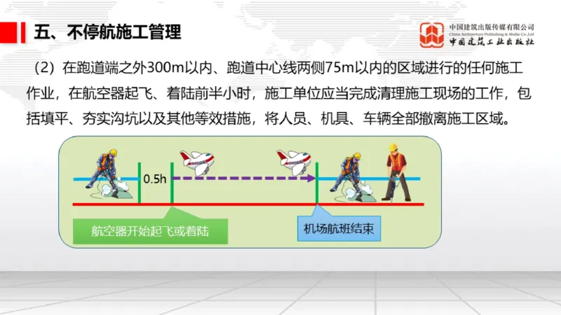 05.12一建《民航》高频重难点专题突破公开课_2026年一级建造师_2026年一建民航_2025年一建民航SVIP_02-基础精讲✿高端面授✿深度强化_02-民航《前期全套课》名师JGS_讲义