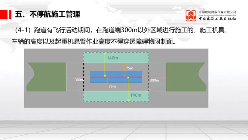 05.12一建《民航》高频重难点专题突破公开课_2026年一级建造师_2026年一建民航_2025年一建民航SVIP_02-基础精讲✿高端面授✿深度强化_02-民航《前期全套课》名师JGS_讲义