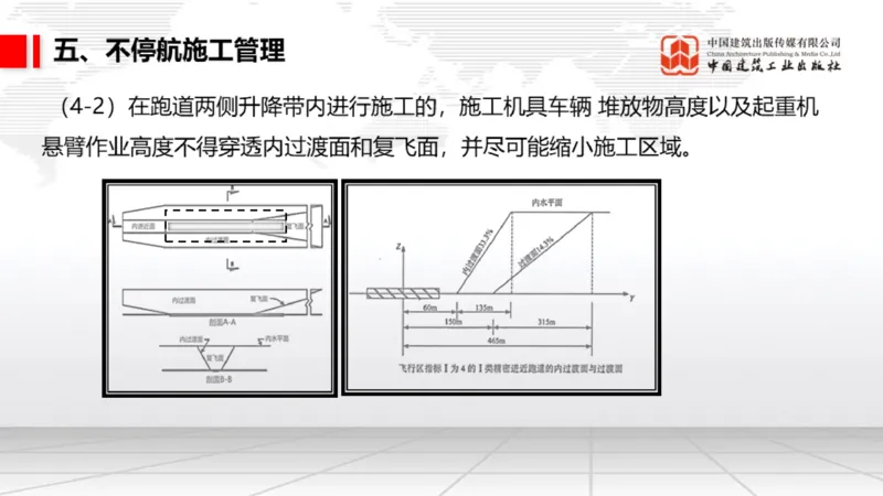05.12一建《民航》高频重难点专题突破公开课_2026年一级建造师_2026年一建民航_2025年一建民航SVIP_02-基础精讲✿高端面授✿深度强化_02-民航《前期全套课》名师JGS_讲义