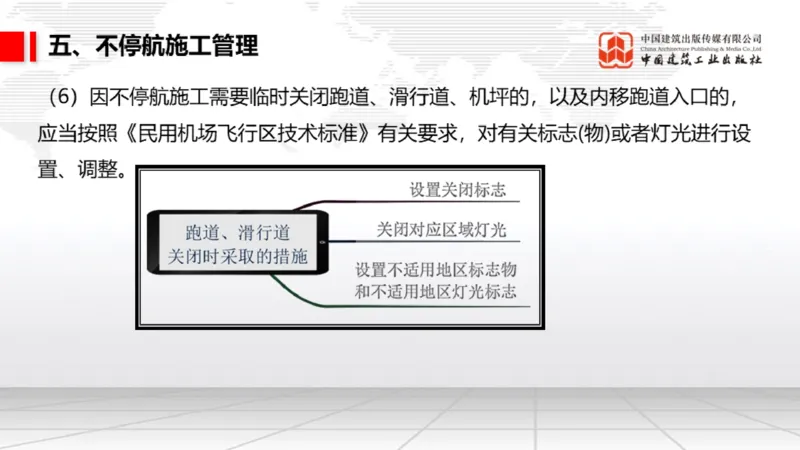 05.12一建《民航》高频重难点专题突破公开课_2026年一级建造师_2026年一建民航_2025年一建民航SVIP_02-基础精讲✿高端面授✿深度强化_02-民航《前期全套课》名师JGS_讲义