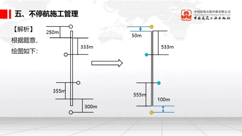 05.12一建《民航》高频重难点专题突破公开课_2026年一级建造师_2026年一建民航_2025年一建民航SVIP_02-基础精讲✿高端面授✿深度强化_02-民航《前期全套课》名师JGS_讲义