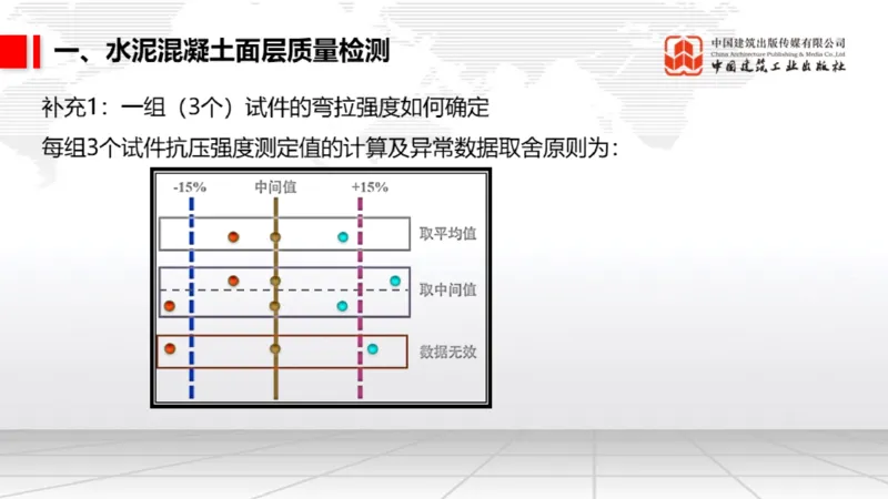 05.12一建《民航》高频重难点专题突破公开课_2026年一级建造师_2026年一建民航_2025年一建民航SVIP_02-基础精讲✿高端面授✿深度强化_02-民航《前期全套课》名师JGS_讲义