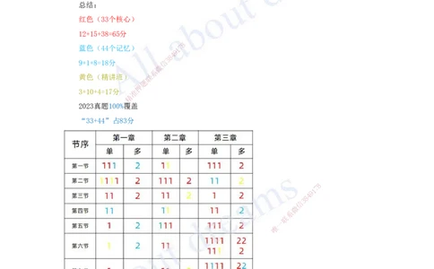 （王硕男）01-2023年真题（一）_2026年一级建造师_2026年一建经济_2025年一建经济SVIP_03-习题精析✿实战特训✿模考通关_07-经济《真题解析班》关涛KL_06.讲义