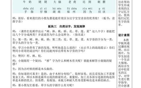 语文园地六教案_一年级语文上册（统编版）_全套教学资源_课件教案等等_2.名师教学设计_6.第六单元