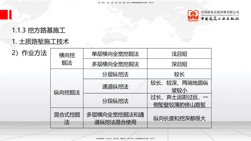 04.28一建《公路》高频考点学习技巧带练_2026年一级建造师_2026年一建公路_2025年一建公路SVIP_02-基础精讲✿高端面授✿深度强化_03-公路《前期全套课》朱娟婷JGS_讲义