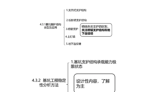 05.16-第1篇-第4章-4.3.1-基坑围护结构类型及应用_2026年一级建造师_2026年一建矿业_2025年一建矿业SVIP_02-基础精讲✿高端面授✿深度强化_16-矿业《天一精讲班》顾士东KL_04.第四章