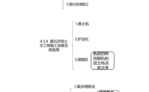 05.16-第1篇-第4章-4.3.1-基坑围护结构类型及应用_2026年一级建造师_2026年一建矿业_2025年一建矿业SVIP_02-基础精讲✿高端面授✿深度强化_16-矿业《天一精讲班》顾士东KL_04.第四章