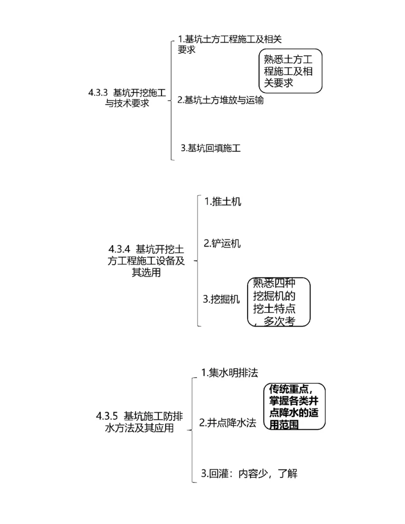 05.16-第1篇-第4章-4.3.1-基坑围护结构类型及应用_2026年一级建造师_2026年一建矿业_2025年一建矿业SVIP_02-基础精讲✿高端面授✿深度强化_16-矿业《天一精讲班》顾士东KL_04.第四章