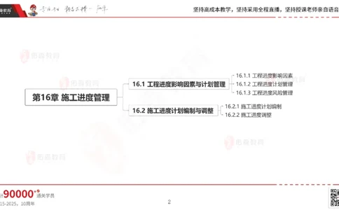 2025.7.13佑森教育林子婷授课一建市政实务《第16-20章》专用讲义，版权所有，侵权必究_2026年一级建造师_2026年一建市政_2025年一建市政SVIP_02-基础精讲✿高端面授✿深度强化