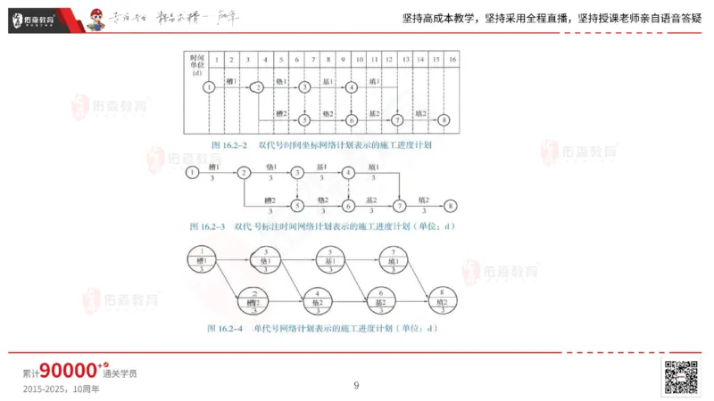 2025.7.13佑森教育林子婷授课一建市政实务《第16-20章》专用讲义，版权所有，侵权必究_2026年一级建造师_2026年一建市政_2025年一建市政SVIP_02-基础精讲✿高端面授✿深度强化