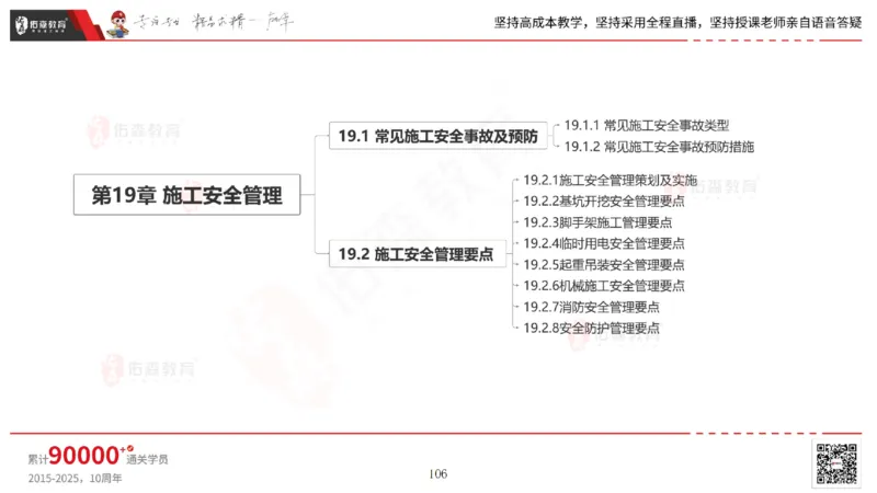 2025.7.13佑森教育林子婷授课一建市政实务《第16-20章》专用讲义，版权所有，侵权必究_2026年一级建造师_2026年一建市政_2025年一建市政SVIP_02-基础精讲✿高端面授✿深度强化