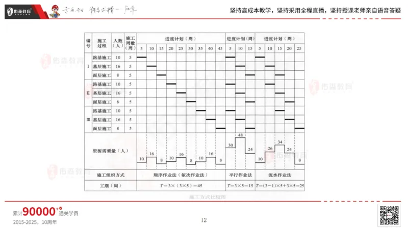 2025.7.13佑森教育林子婷授课一建市政实务《第16-20章》专用讲义，版权所有，侵权必究_2026年一级建造师_2026年一建市政_2025年一建市政SVIP_02-基础精讲✿高端面授✿深度强化