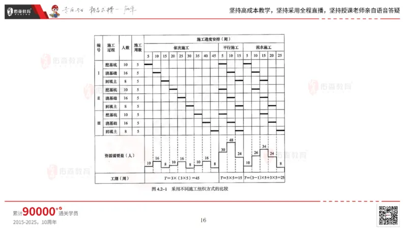 2025.7.13佑森教育林子婷授课一建市政实务《第16-20章》专用讲义，版权所有，侵权必究_2026年一级建造师_2026年一建市政_2025年一建市政SVIP_02-基础精讲✿高端面授✿深度强化